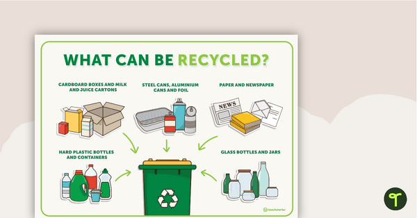 What Can Be Recycled? Poster Teaching Resource Teach Starter