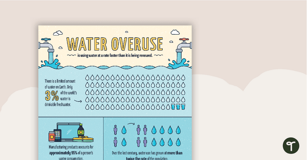 Water Overuse Infographic Poster