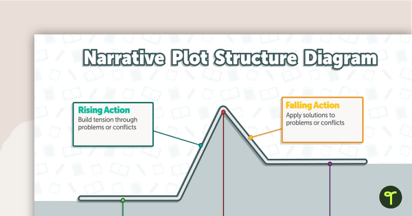 Narrative Plot Structure Diagram Teaching Resource Teach Starter.