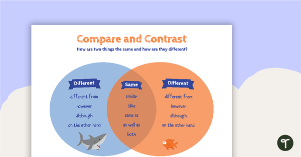 Compare and Contrast Vocabulary Poster Teaching Resource