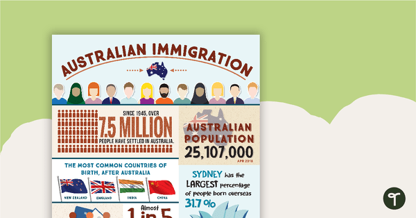 Australian Immigration Infographic Poster