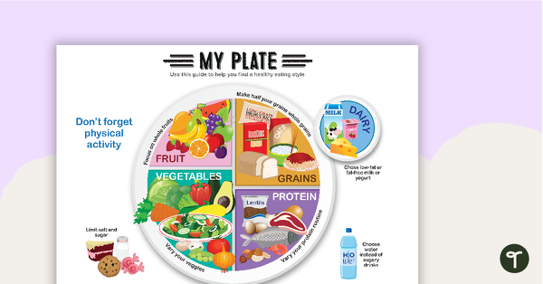honduras food diet pyramid